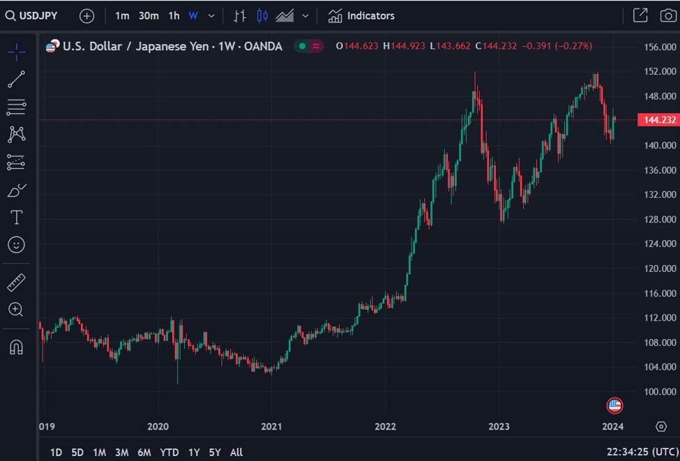 HSBC Analysts Predict Modest Strength In The Yen Recovery Expected hsbc-analysts-predict-modest-strength-in-the-yen-recovery-expected